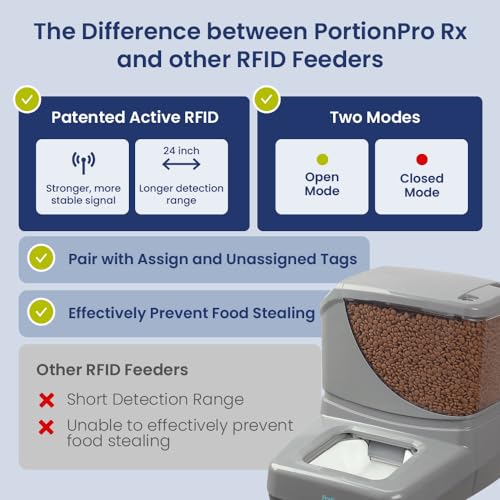Smart Automatic Pet Feeder with RFID Technology