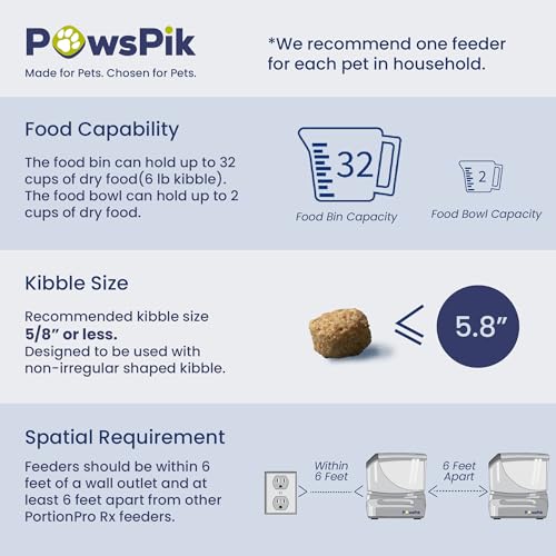 Smart Automatic Pet Feeder with RFID Technology