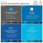 HP Windows 11 Pro 15 15.6" FHD Business Laptop Computer,11th Gen Intel Core i5-1135G7, 16GB RAM 512GB SSD, Intel Iris Xe Graphic, Numeric Pad, Long Battery Life, Wi-Fi 5, Bluetooth 4.2, USB, w/Battery