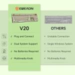 EWEADN Typewriter Style Mechanical Keyboard, Wired Typewriter Keyboards,104 Keys Backlit LED Metal Keyboards, Media Control Knob, Wired Computer Keyboard Pink Switch for Windows/Mac/PC-Green