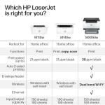 HP LaserJet M209dw Wireless Black-and-White Printer