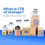 Dell Precision Workstation PC | Quadro P620 GPU - Editing & Design | Windows 11 Pro | Intel i5-9500 | 16GB RAM 1TB SSD | Home or Office Computer | WiFi 6 AX200 + BT (Renewed)