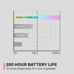 SteelSeries Aerox 3 Wireless - Holey RGB Gaming Mouse - Ultra-lightweight Water Resistant Design - 18K DPI TrueMove Air Optical Sensor- Onyx