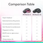 Logitech MX Master 3S Bluetooth Edition Wireless Mouse, No USB Receiver - Ultra-Fast Scrolling, Ergo, 8K DPI, Track on Glass, Quiet Clicks, Works with Apple Mac, Windows PC, Linux, Chrome - Graphite