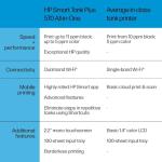 HP Smart Tank Plus 570 Wireless All-in-One Ink Tank Printer with up to 2 Years of Ink Included (5HX14A)