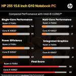 HP 255 G10 Laptop for Home or Work - Lifetime Microsoft Office 365 for Web - 15.6" Full HD - Ryzen 3 7330U (Beat Intel i5-1135G7) - 16GB RAM - 256GB SSD - HDMI - USB-C - Windows 11 w/o Mouse