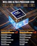 GMKtec Mini PC, K9 Intel Core Ultra 5 125H (Turbo 4.5GHz, 14C/18T) Desktop Computer 1TB SSD 32GB Dual DDR5 5600MHz Dual LAN 2.5G Dual Fan WiFi 6 USB-C BT5.2 USB 3.2
