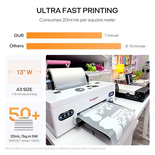 Procolored F13 Panda A3 DTF Printer Bundle