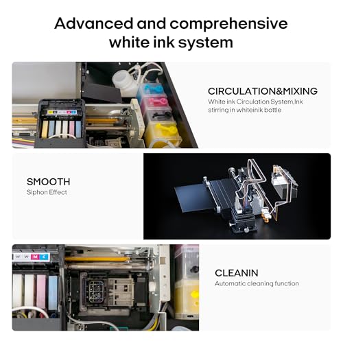 Procolored F13 Panda A3 DTF Printer Bundle