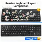 MIKUSO Wired Russian USB Keyboard with Cyrillic Letters English ЙЦУКЕН Layout- Full Size Design with Number Pad,Suitable for Russian Translation, Self-Study, Academic Research,Non Worn Characters