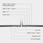 Dell Inspiron 14 Inch Laptop Computer, 14” 16:10 FHD+ IPS Display, 13TH Gen Intel i5 Processor Up to 4.6GHz, 16GB DDR5 RAM, 512GB SSD, Long Battery Life, Windows 11 W/BWE Accessories