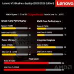 Lenovo 2026 Newly Released Business Laptop with MS 365 for the Web, AMD Ryzen 3 7000-Series CPU, 16GB DDR5, 256GB PCIE, 15.6" FHD Display, Fast Charging Speed, 14.5-Hour Battery Life, Windows 11 Pro