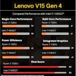 Lenovo 2026 New V15 Laptop for Student & Business, Powerful AMD Ryzen 3 7320U (Beat i7-1065G7), 15.6 inch FHD, 16GB RAM, 256GB SSD, Ethernet Port RJ-45, Windows 11 Pro, Long Battery Life, No Mouse