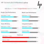 HP 2026 New 15.6" FHD Anti-Glare Business Laptop with MS 365 for the Web, AMD Ryzen 7 7730U(Outperforms Intel Core i9-11950H), 8GB DDR5, 256GB PCIe, Wi-Fi 6, 14.5-Hour Battery Life, Windows 11 Pro