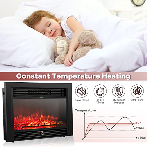 Giantex 28.5" Electric Fireplace Insert with Remote