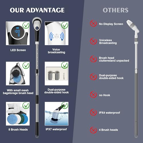 Cordless Electric Spin Scrubber with 8 Brush Heads