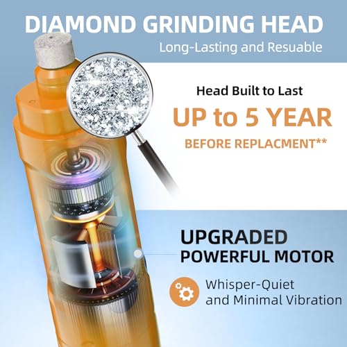 PAPIFEED Rechargeable Dog Nail Grinder with LED Lights