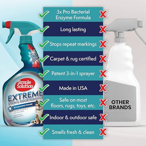 Extreme Pet Stain & Odor Enzymatic Cleaner