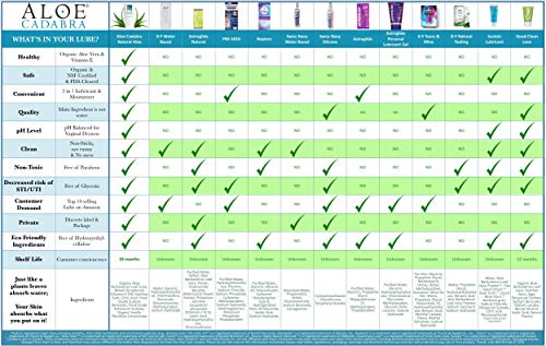 Organic Aloe Water-Based Lubricant and Moisturizer
