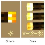 Vatitont Light-up Wall Torch with 3 Lighting Levels - USB Rechargeable Night Lamp - Torch Light with Wall Mount & Hand Held, Costume Cosplay LED Lighting Torch for Kid's Bedroom Decoration