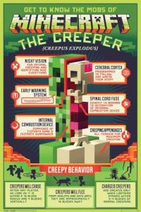 BUY ART FOR LESS Officially Licensed Minecraft - Creepy Behavior Art Poster - 24 x 36 Inch - Decorative Print - Poster Paper - Ready to Frame