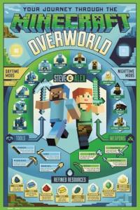 BUY ART FOR LESS Officially Licensed Minecraft - Overworld Biome - Art Poster - 24 x 36 Inch - Decorative Print - Poster Paper - Ready to Frame