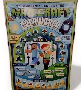 Minecraft - Overworld Poster - Zombies, Steve & Alex - RARE