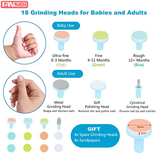 Electric Baby Nail Trimmer Kit by FANSIDI