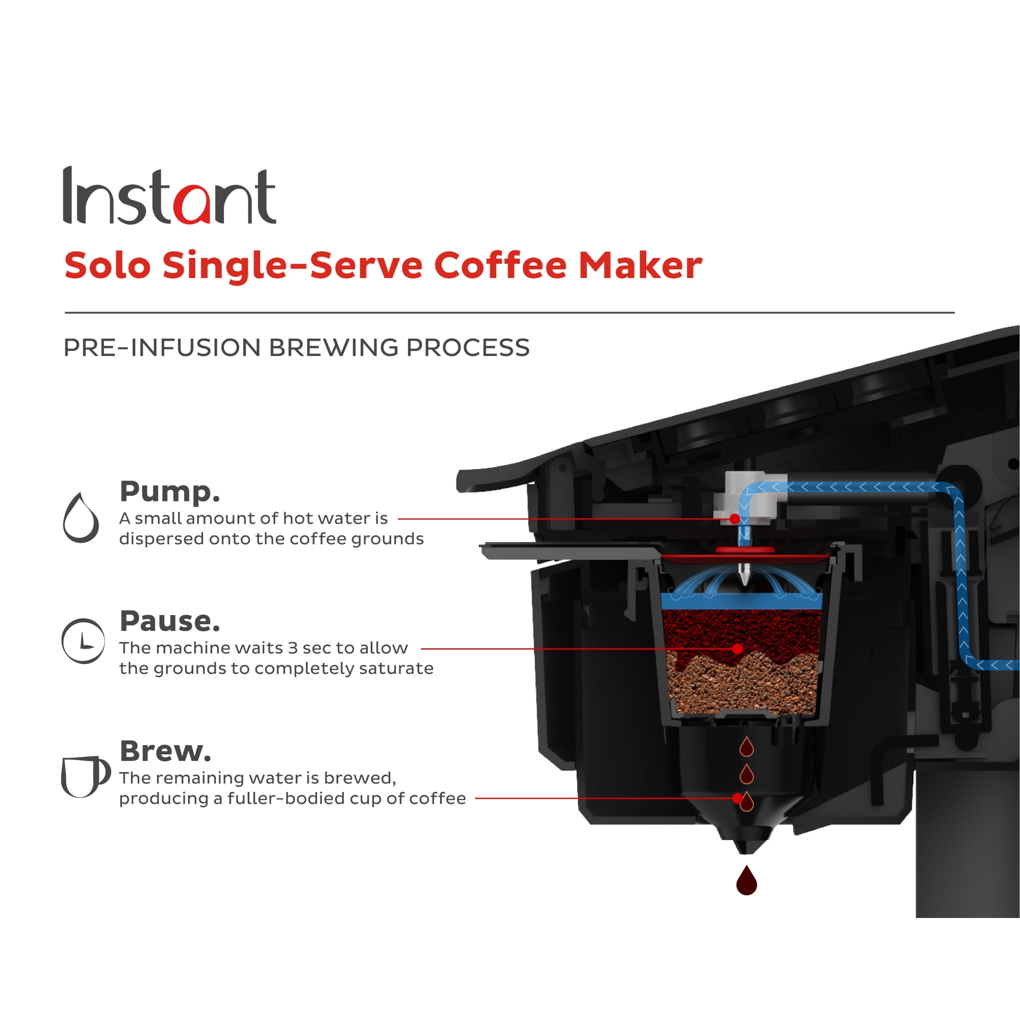 Black 2-in-1 Coffee Maker for K-Cup Pods