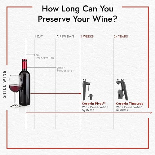 Coravin Timeless Six Plus Wine Saver System