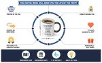 Gelid A Fuck Must Be Earned Coffee Mug - Funny Coworker Birthday Gift Idea for Him Her Men Women – Humorous Sarcastic Present for Boss Employer Office Best Friend - 11 oz Cup Novelty Drinkware