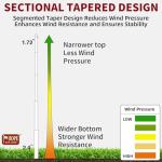 IIOPE 20FT Heavy Duty Flag Pole – Tapered Design,2.4" Bottom Tube,100MPH Wind-Tested,Aluminum Residential Flagpole Kit with USA Flag & Complete Hardware | Great for Patriotic Displays & Gift Giving