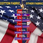 Cotton American Flag 3x5ft Ultra Durable for Outside, TearProof Fabric, Embroidered Stars, Brass Grommets, Perfect for Outdoor US Flag, Show Your Patriotism with Long-Lasting Quality