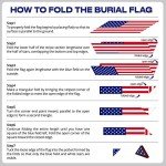 Heavy Duty US Memorial Burial Flag 5x9.5 Ft