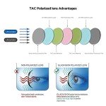 American Flag Polarized Unisex Patriot Sunglasses