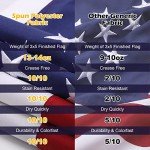 Heavy Duty 3x5 Ft American Flag - Water Resistant