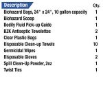 21-Piece Body Fluid Cleanup Kit in Case