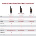 Cobra RX680 Waterproof Walkie Talkies - 2-Pack