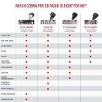 Cobra 29 LTD Classic CB Radio for Emergencies