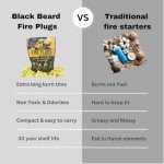 Weatherproof Fire Starter Plugs | 50 Pack