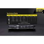 Nitecore MH10 v2 Rechargeable 1200 Lumen Flashlight