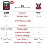 Eton Quest Hand Crank NOAA Emergency Weather Radio