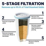 ZeroWater Replacement Filters - 5-Stage TDS Reduction, 2-Pack