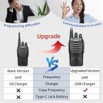 Baofeng Long-Range Walkie Talkies with Earpiece