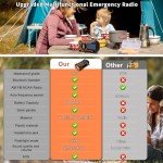 Emergency Weather Radio, Waterproof Bluetooth Portable AM/FM/NOAA Weather Radio, 5000mAh USB Hand Crank Solar Radio, Phone Charger, Flashlight, SOS- Orange