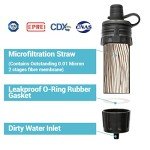 Mini Water Filter NatureNova Portable Emergency Water Filtration System Hiking Camping Straw Survival Gear Emergency Preparedness（Blue, 2 Pack)