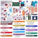 Advanced First Aid Kit, Comprehensive Trauma First Aid Kits with Labelled Compartments for Cars, Home, Office, Backpacking, Camping, Traveling, and Cycling -Upgrade 324 Piece