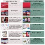 Advanced First Aid Kit, Comprehensive Trauma First Aid Kits with Labelled Compartments for Cars, Home, Office, Backpacking, Camping, Traveling, and Cycling -Upgrade 324 Piece