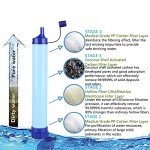 10000 Gallons Outdoor Personal Water Filter,Ultralight 0.01Micron 4-Stage Filtration System Portable Water Purifier Survival Straws for Outdoor Travel Wilderness Expedition and Emergency situations