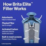 Brita Everyday Elite Water Filter Pitcher, Removes 99% of Lead, Includes 1 Filter, 10-Cup Capacity, White